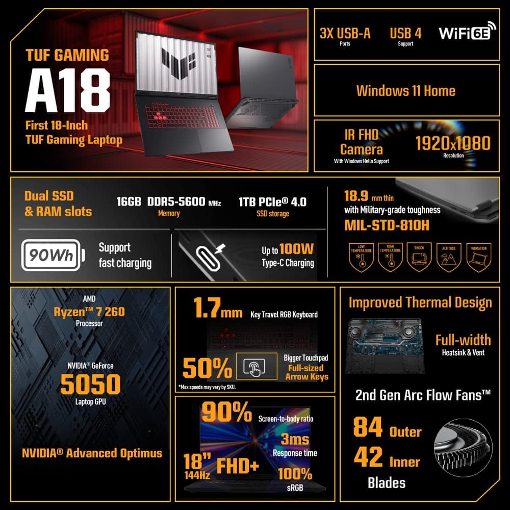 ASUS - TUF Gaming 18" 144Hz Laptop - A18 - AMD Ryzen 7 260 with GeForce RTX 5050 - 16GB Memory - 1TB SSD - RGB Backlit - Gray
